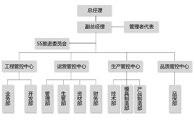 兴凯胜组织架构