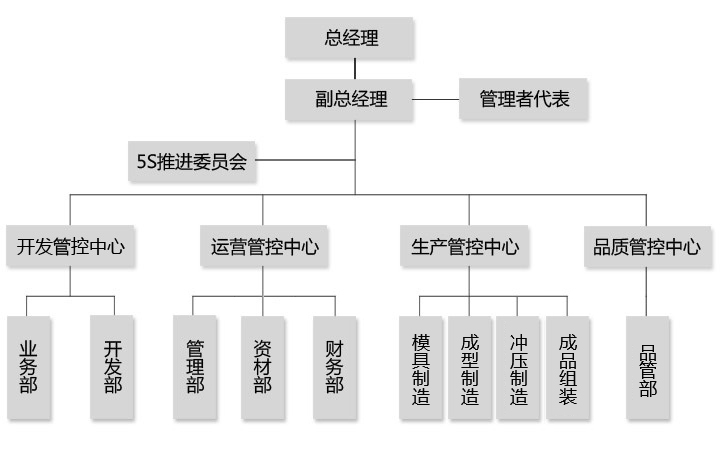 兴凯盛组织架构